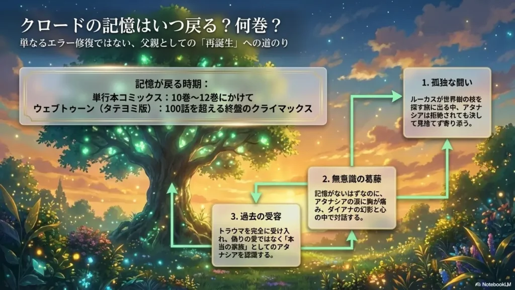 when-will-memory-return-volume