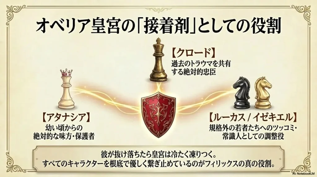 obelia-imperial-palace-relationship-map