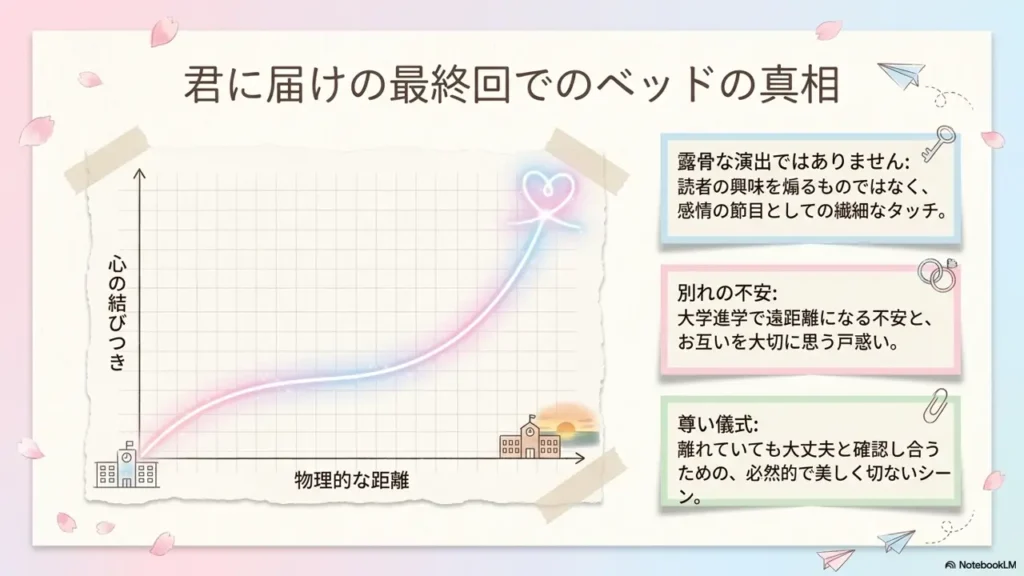 kimi-ni-todoke-bed-scene-truth