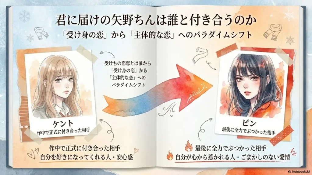 yano-chin-kent-or-pin