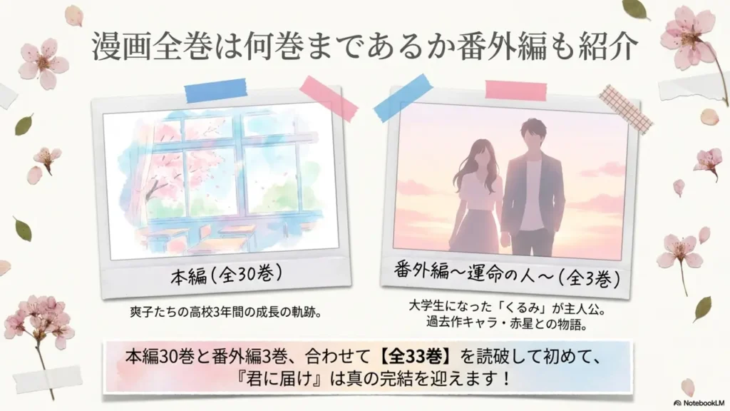 kimi-ni-todoke-manga-full-set-complete