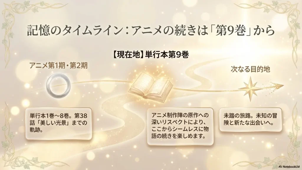 frieren-anime-continuation-vol9