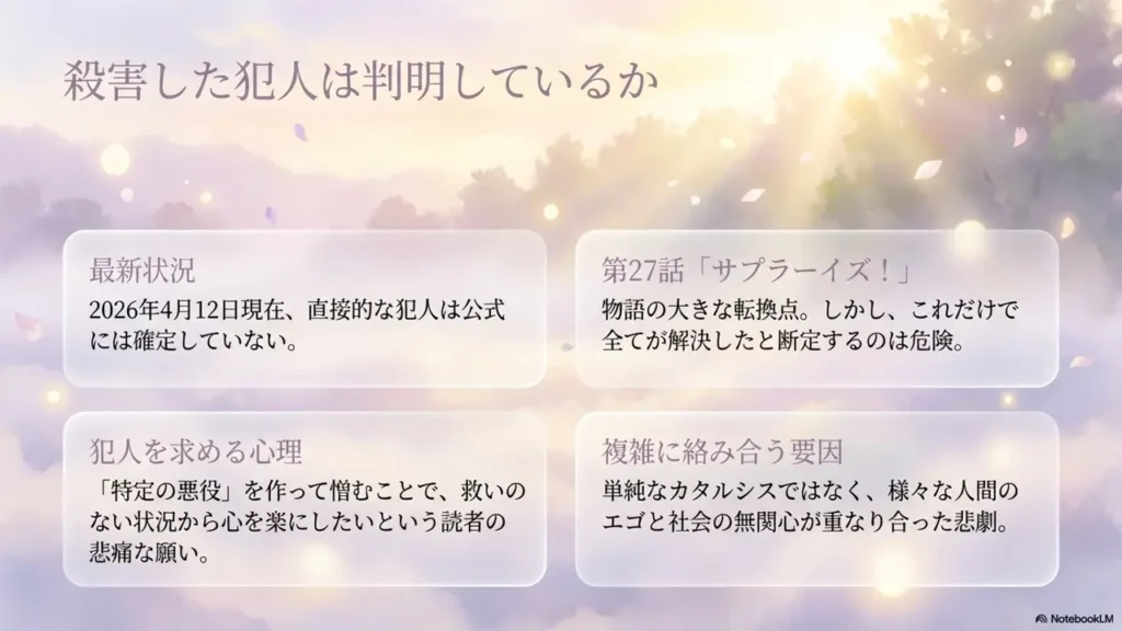 who-is-the-culprit-mystery