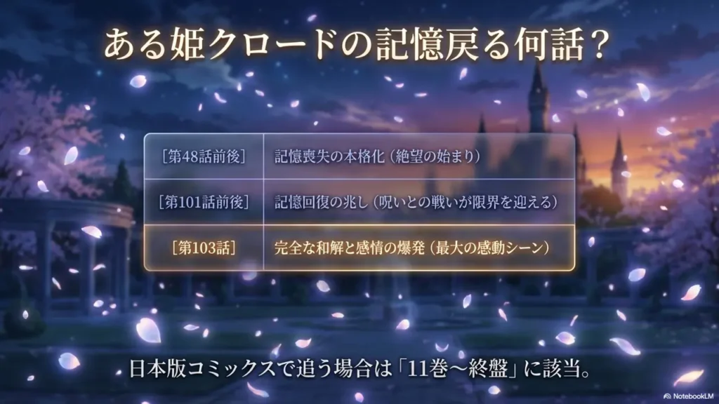 claude-memory-recovery-episodes