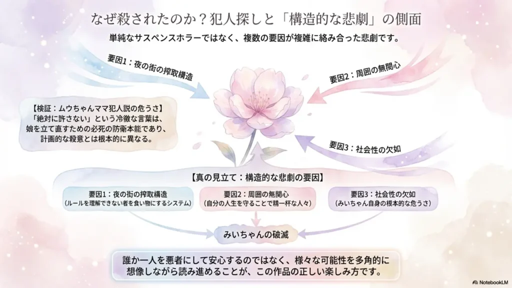 why-killed-and-who-is-culprit