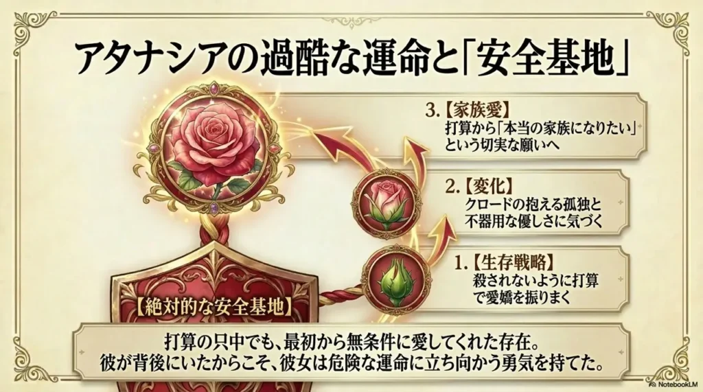 atanasia-destiny-growth-safe-base