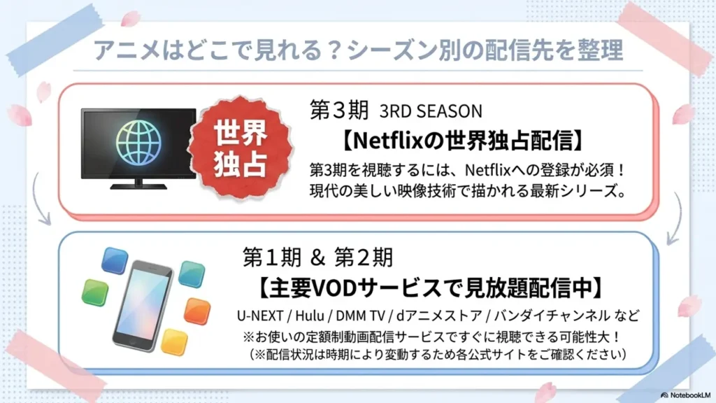 kimi-ni-todoke-streaming-services-list