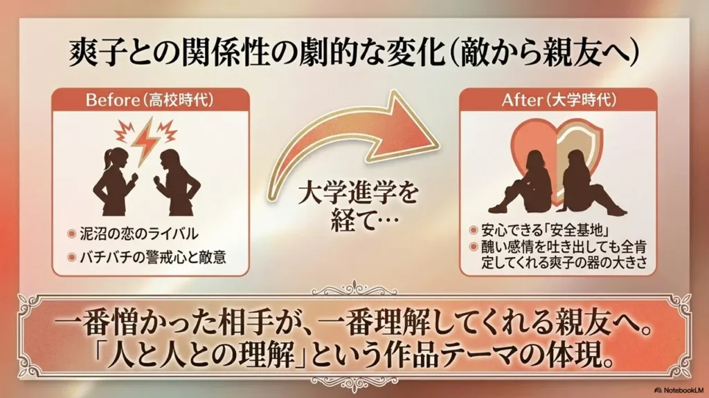 kurumi-sawako-friendship