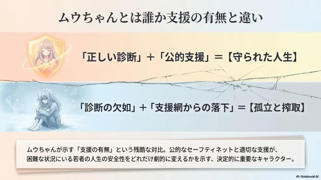 muu-chan-support-difference