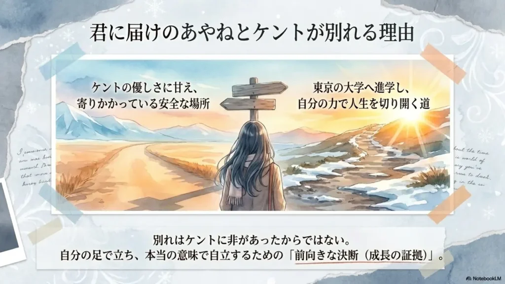 ayane-kent-breakup-reason