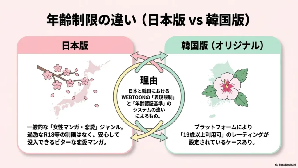 childhood-friend-complex-rating-jp-vs-kr