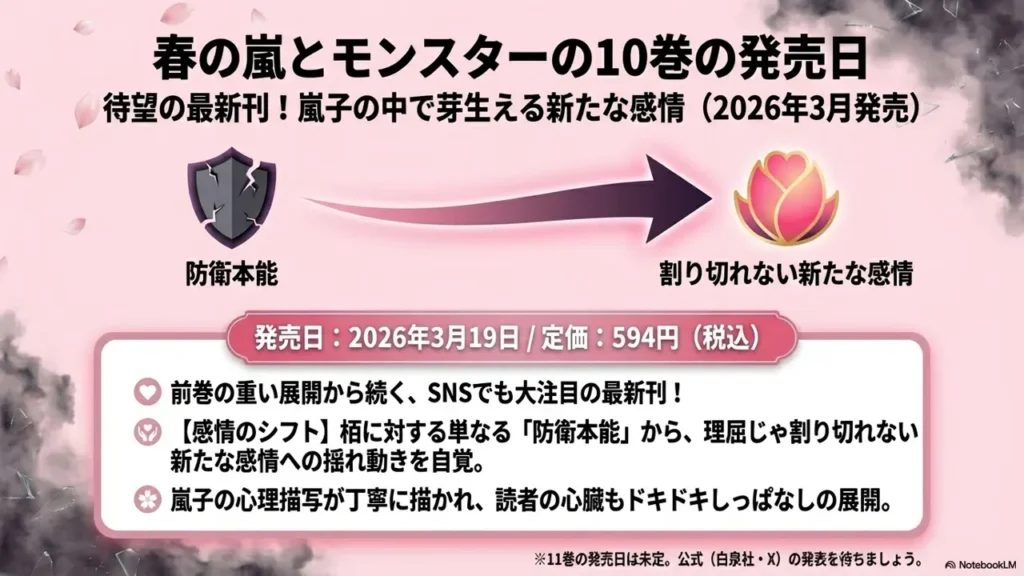 harunoarashi-volume-10-release