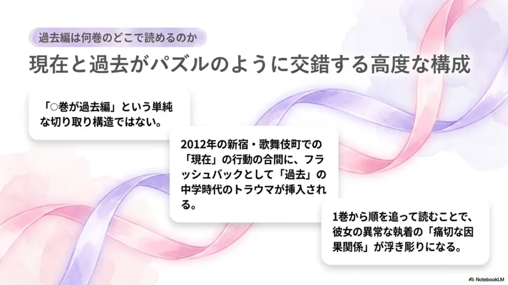 where-to-read-past-arc