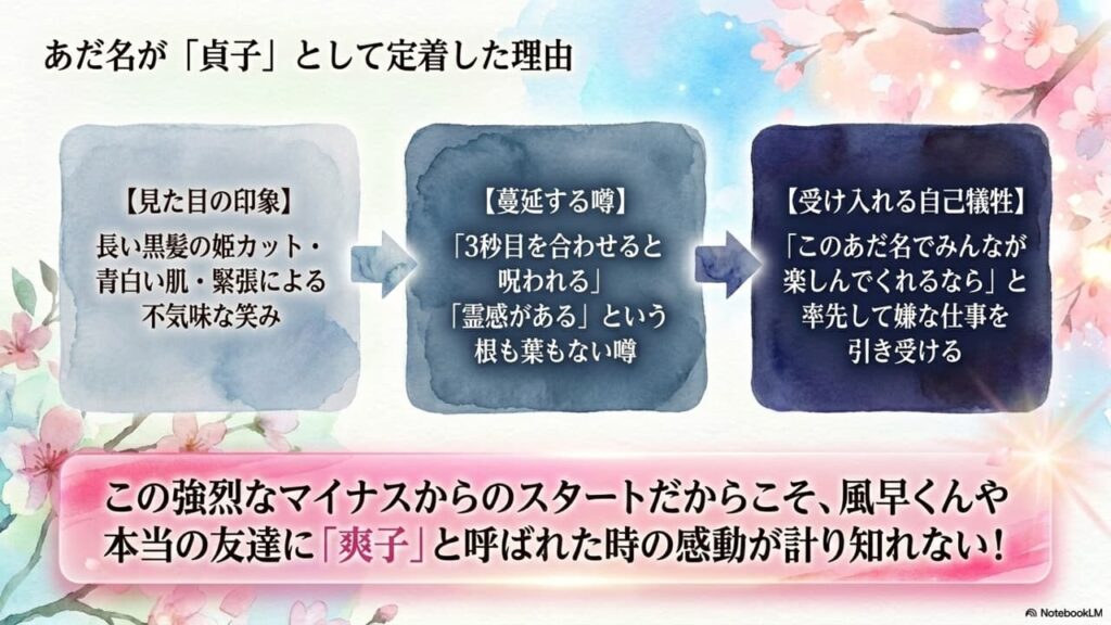 sadako-nickname-reason