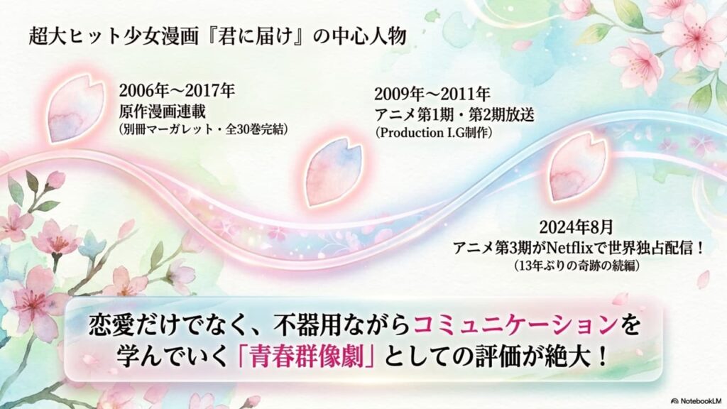 kimi-ni-todoke-anime-history