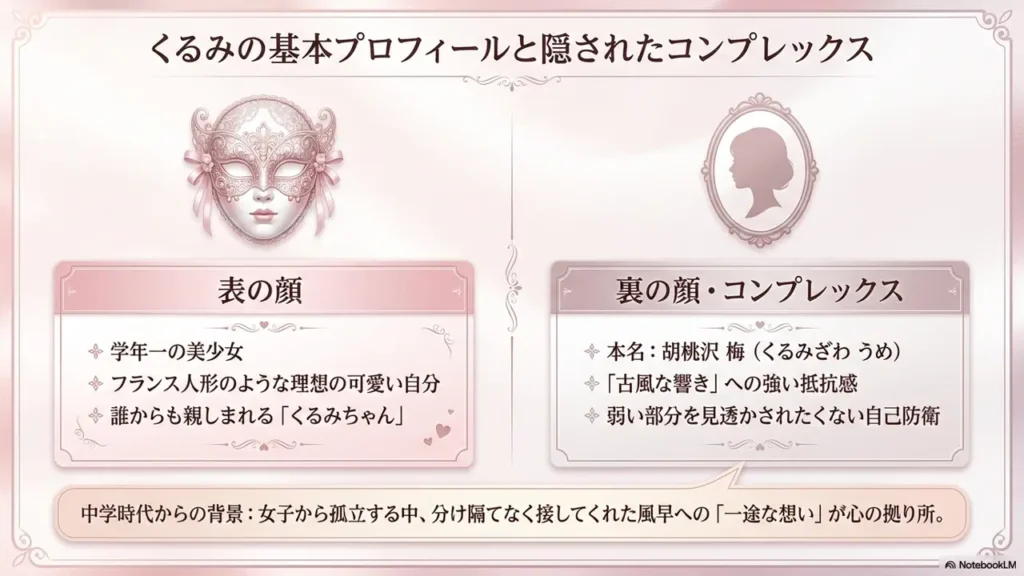 kurumi-profile-complex