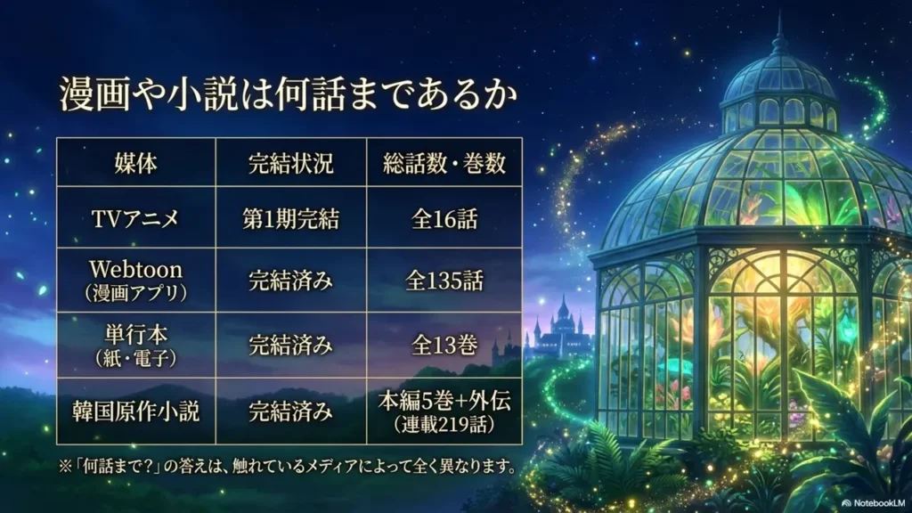 manga-novel-total-chapters