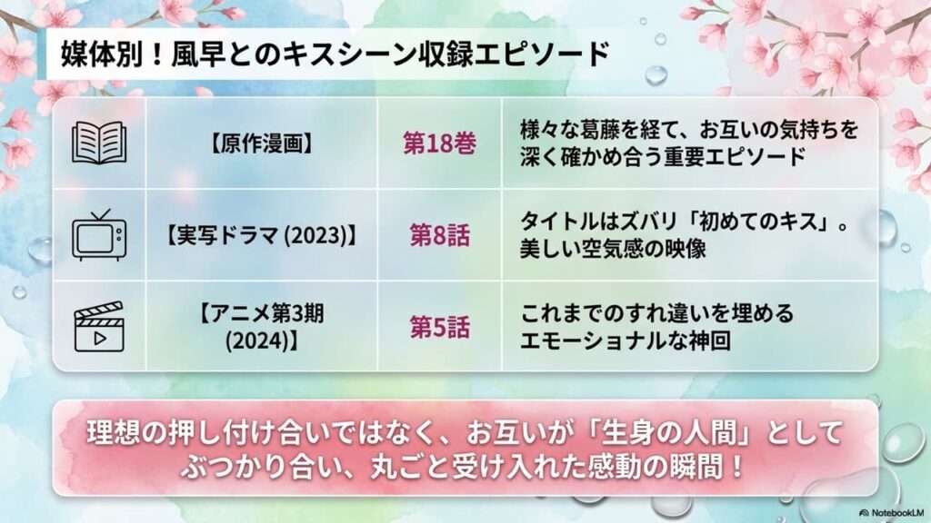 sawako-kazehaya-kiss-episode