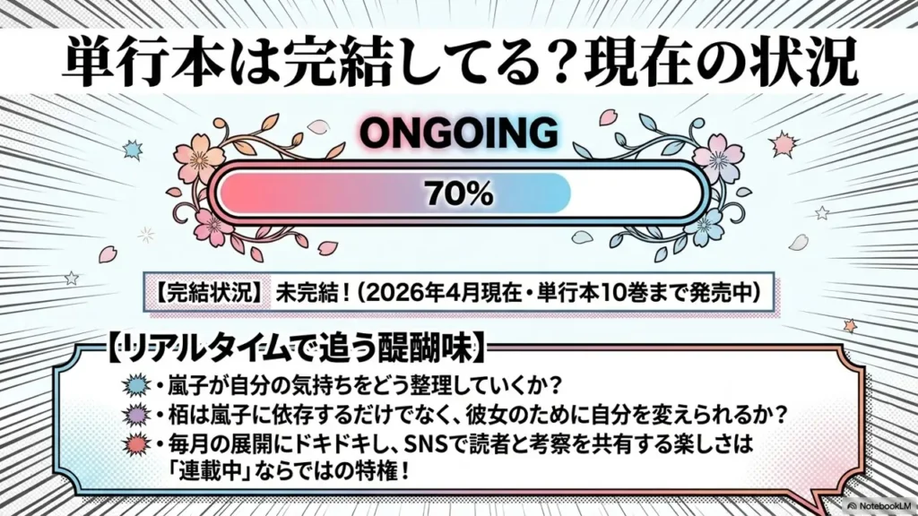 manga-ongoing-status