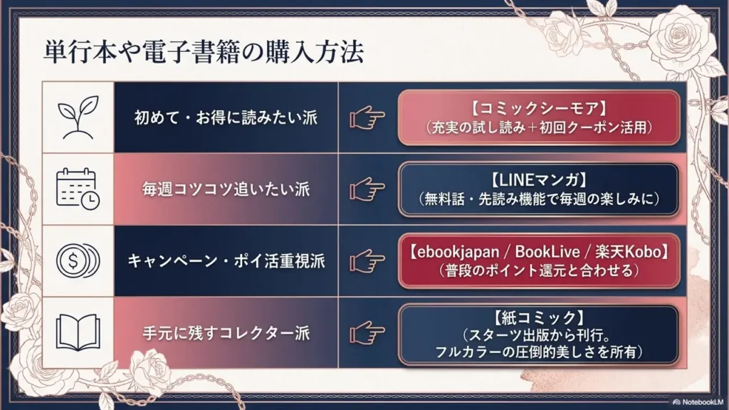 tankoubon-denshi-koushuu-houhou