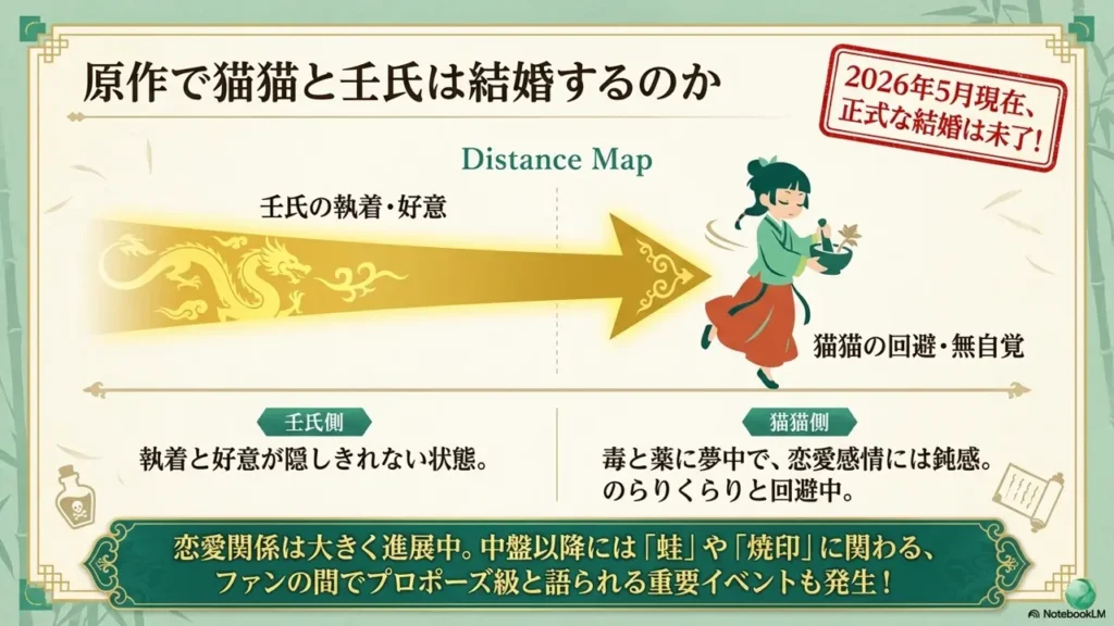 maomao-jinshi-distance-map