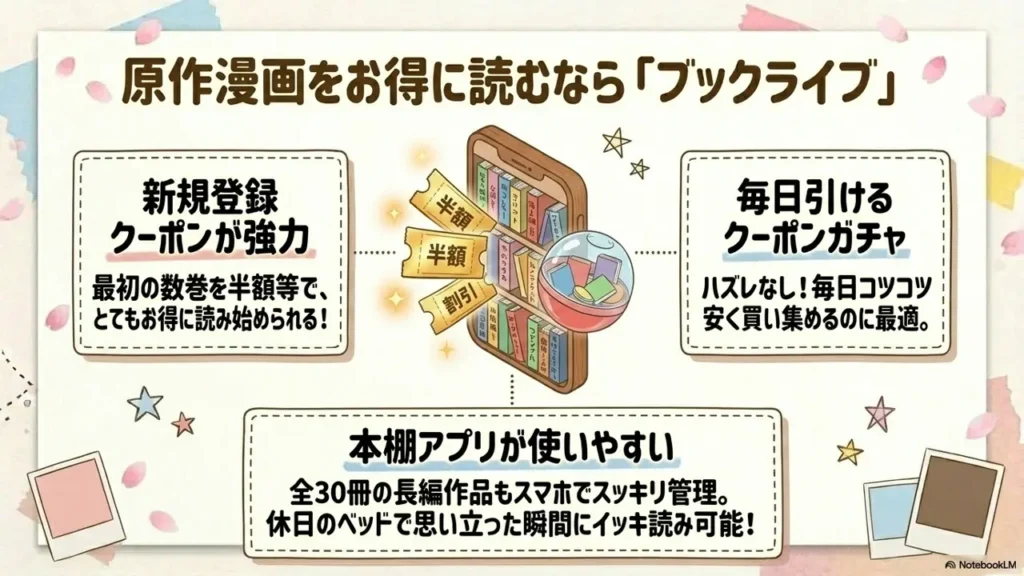 booklive-comic-coupon-campaign