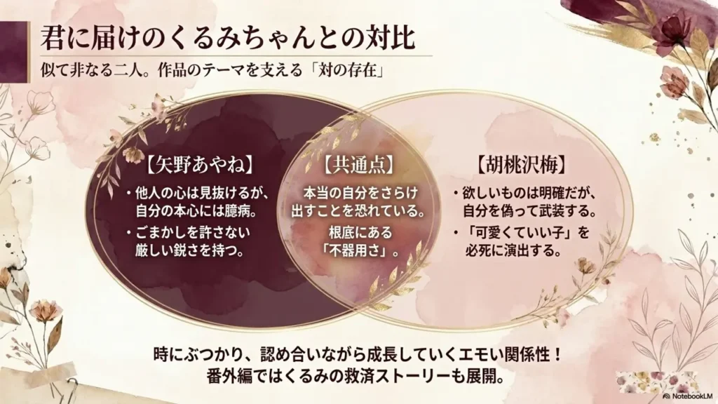 ayane-kurumi-comparison