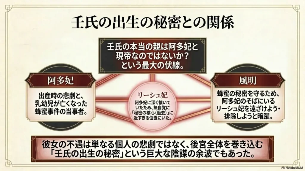 kusuriya-no-hitorigoto-rishuhi-jinshi-shussei