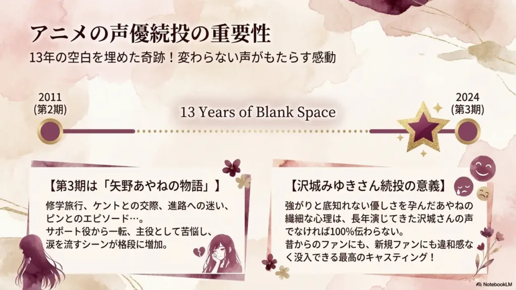 voice-actor-continuation