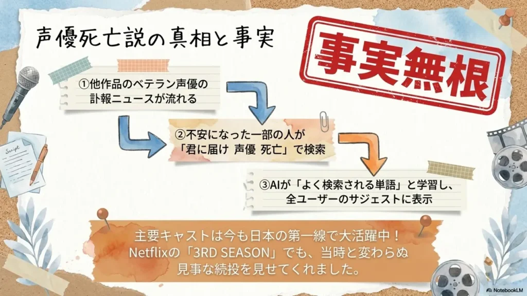 seiyu-shibo-rumor-debunked