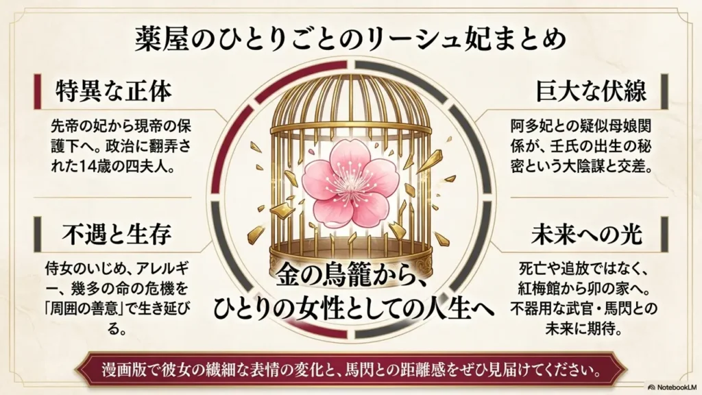kusuriya-no-hitorigoto-rishuれhi-matome