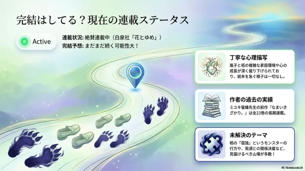 serialization-status-hanyume