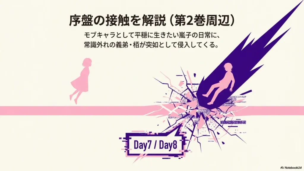 early-contact-volume-2