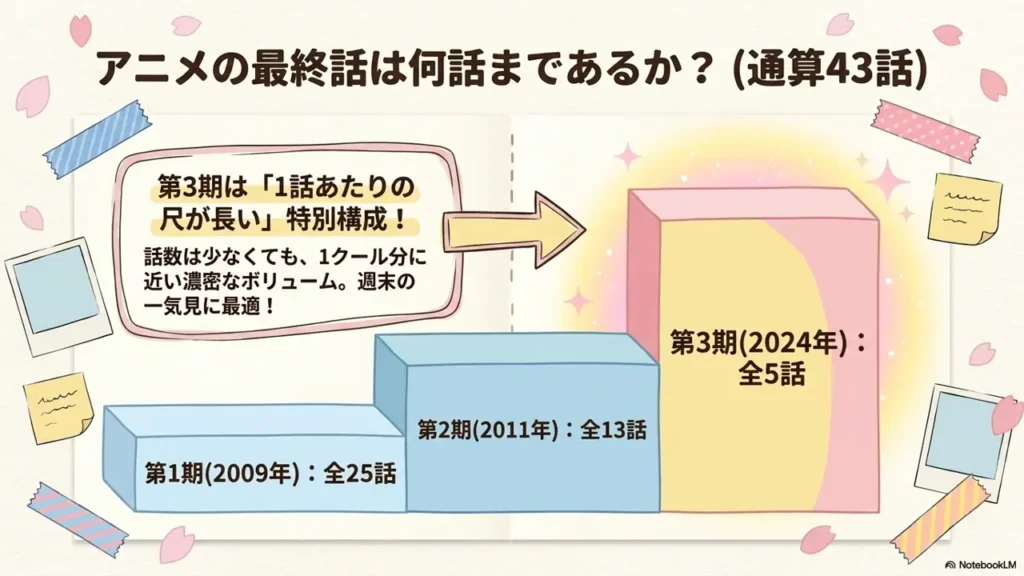 anime-episodes-total-43