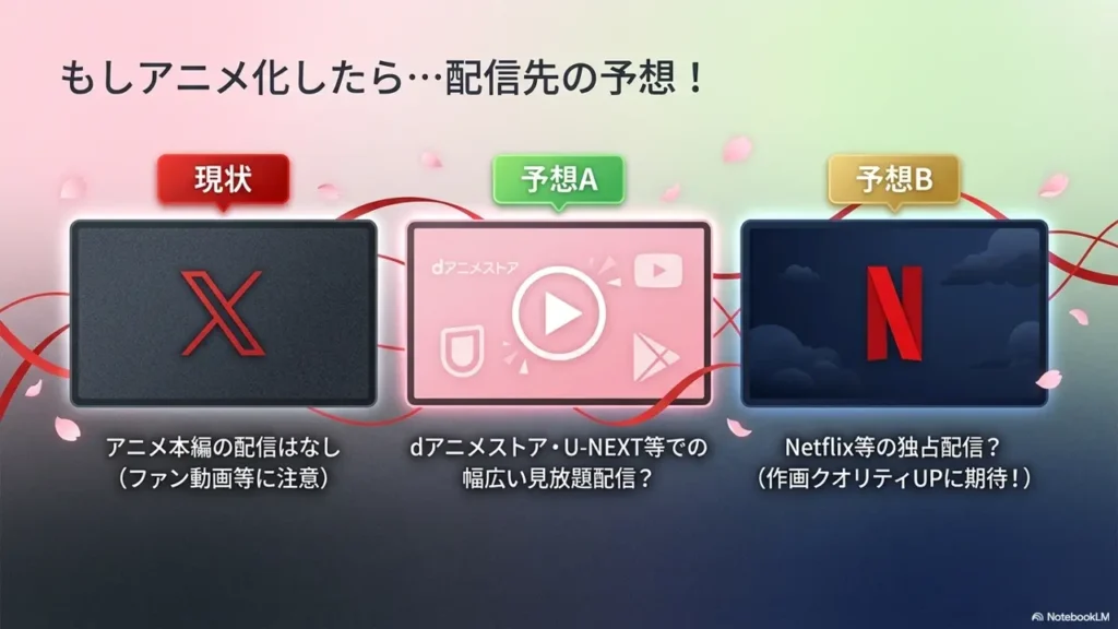 anime-streaming-platforms-prediction