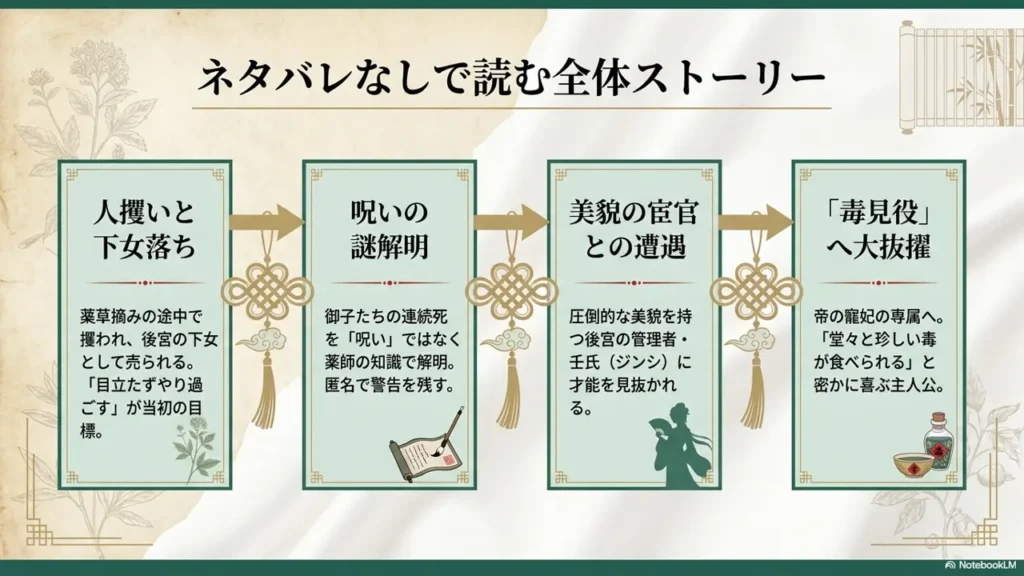 spoiler-free-story-flowchart
