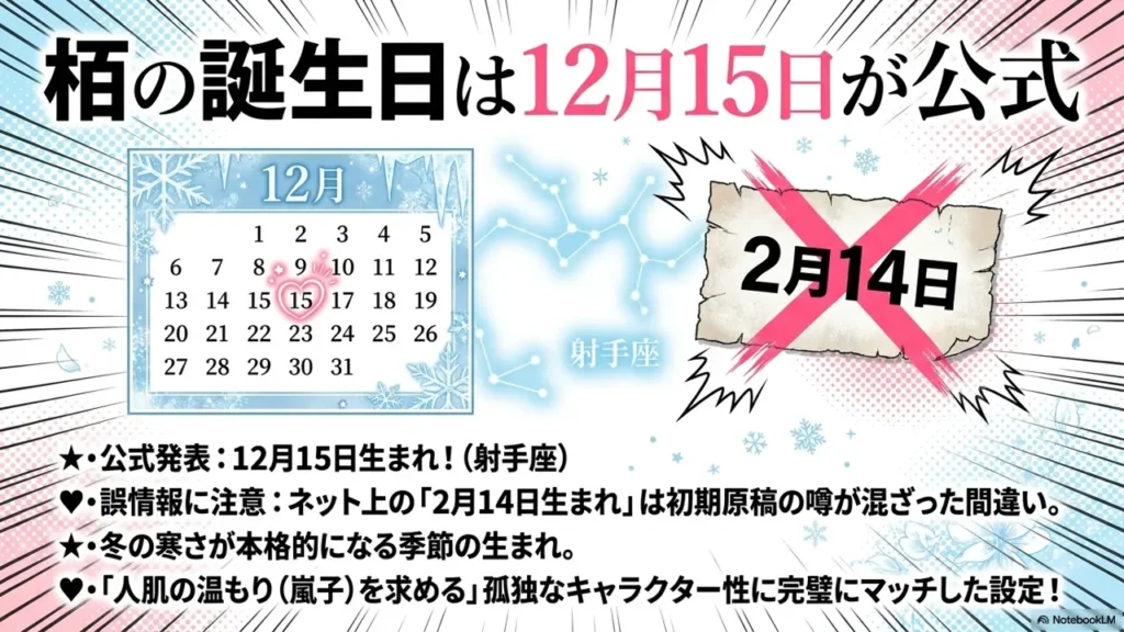 kaya-birthday-december-15