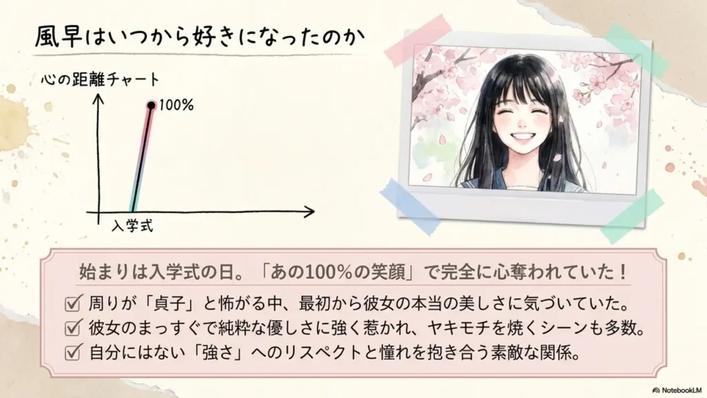 kazehaya-feelings-chart