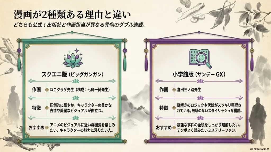kusuriya-manga-difference-square-enix-shogakukan