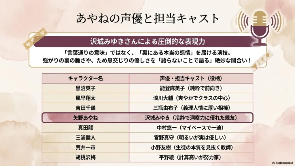 ayane-voice-actor-cast