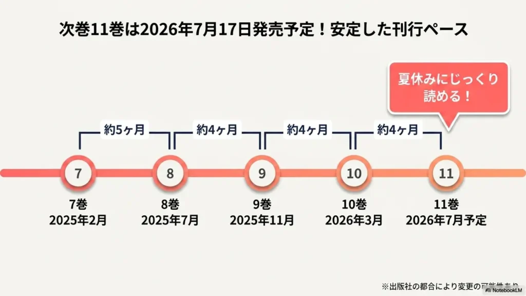 release-schedule-timeline