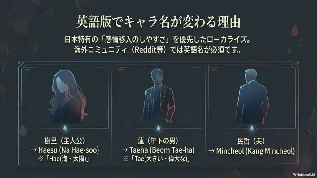 character-name-localization