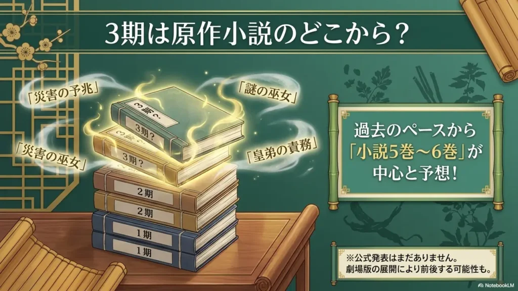 anime-episode-count-chart