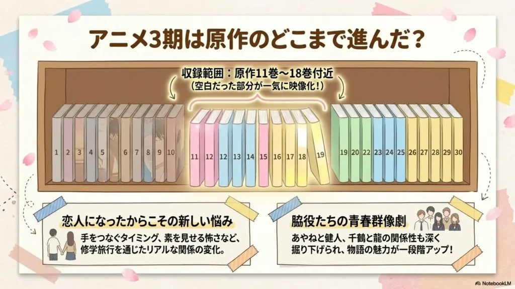 season3-adapted-manga-volumes