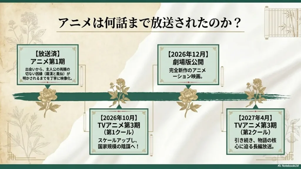 anime-broadcast-episodes-timeline