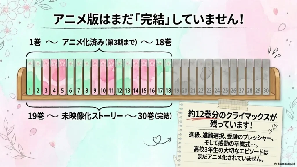 is-anime-finished-status