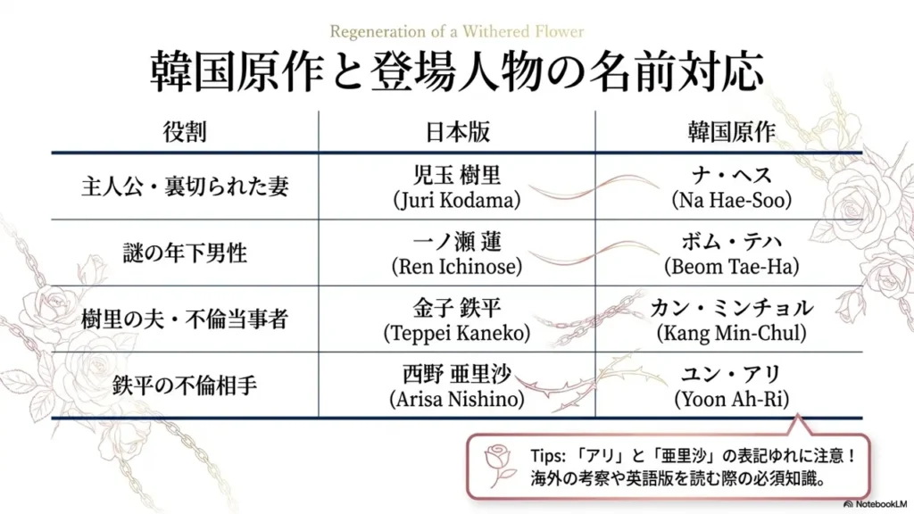 kankoku-gensaku-namae-taiou
