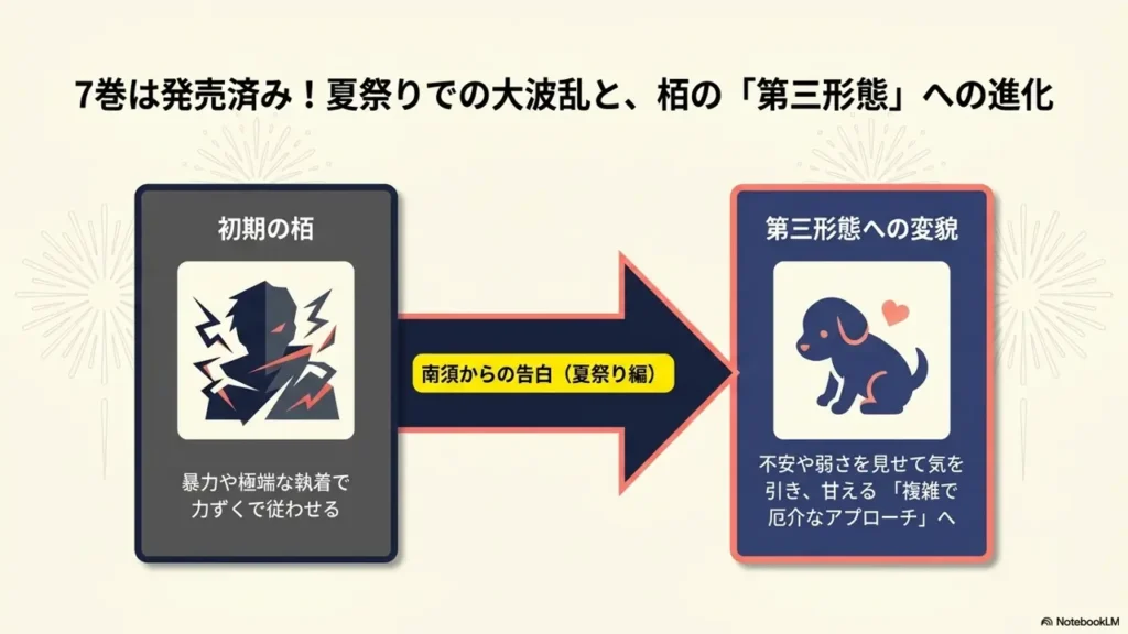 vol7-evolution-third-form