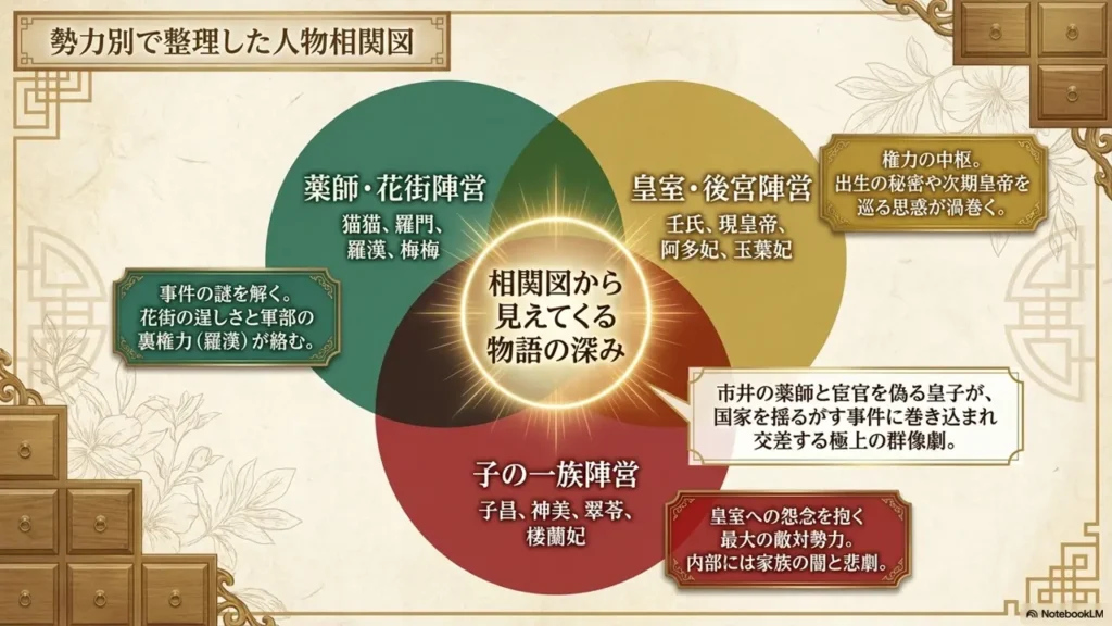 apothecary-character-correlation