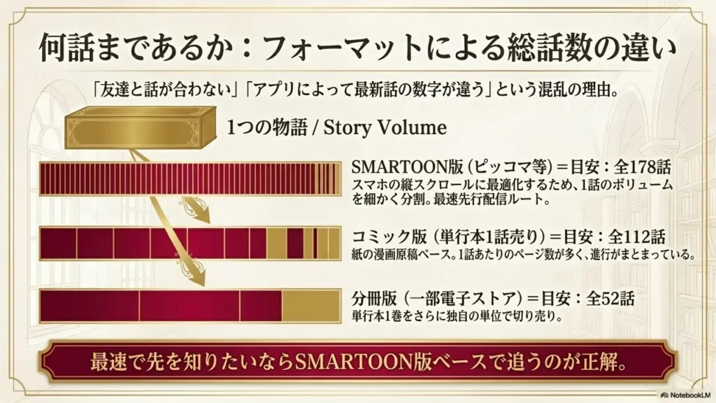 total-chapters-by-format